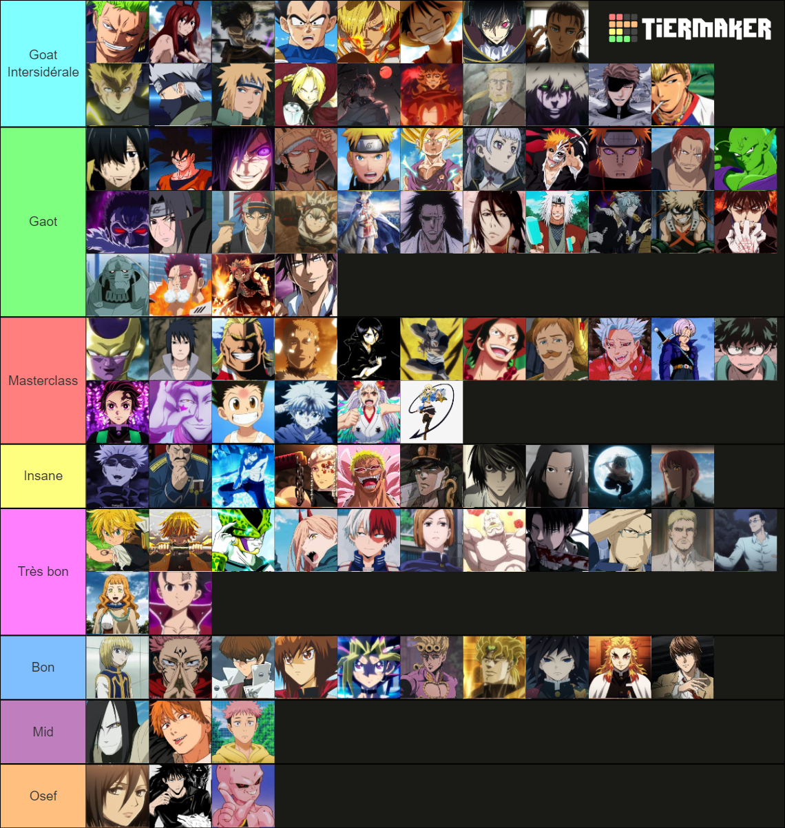 Anime Character Flow Tier List (Community Rankings) - TierMaker