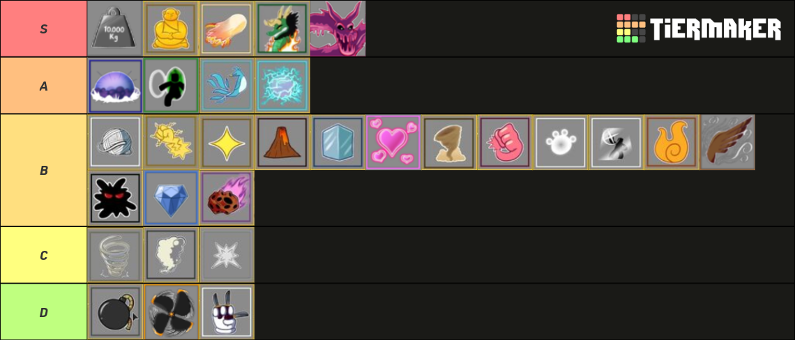 Blox Fruits Trading Value Tier List (Community Rankings) - TierMaker