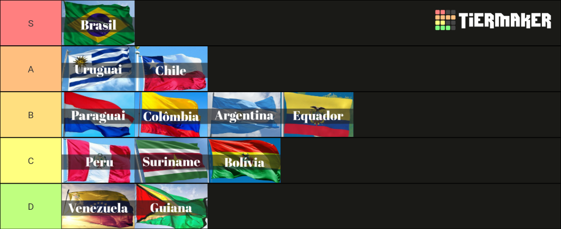 Países Da América Do Sul Tier List Community Rankings Tiermaker 