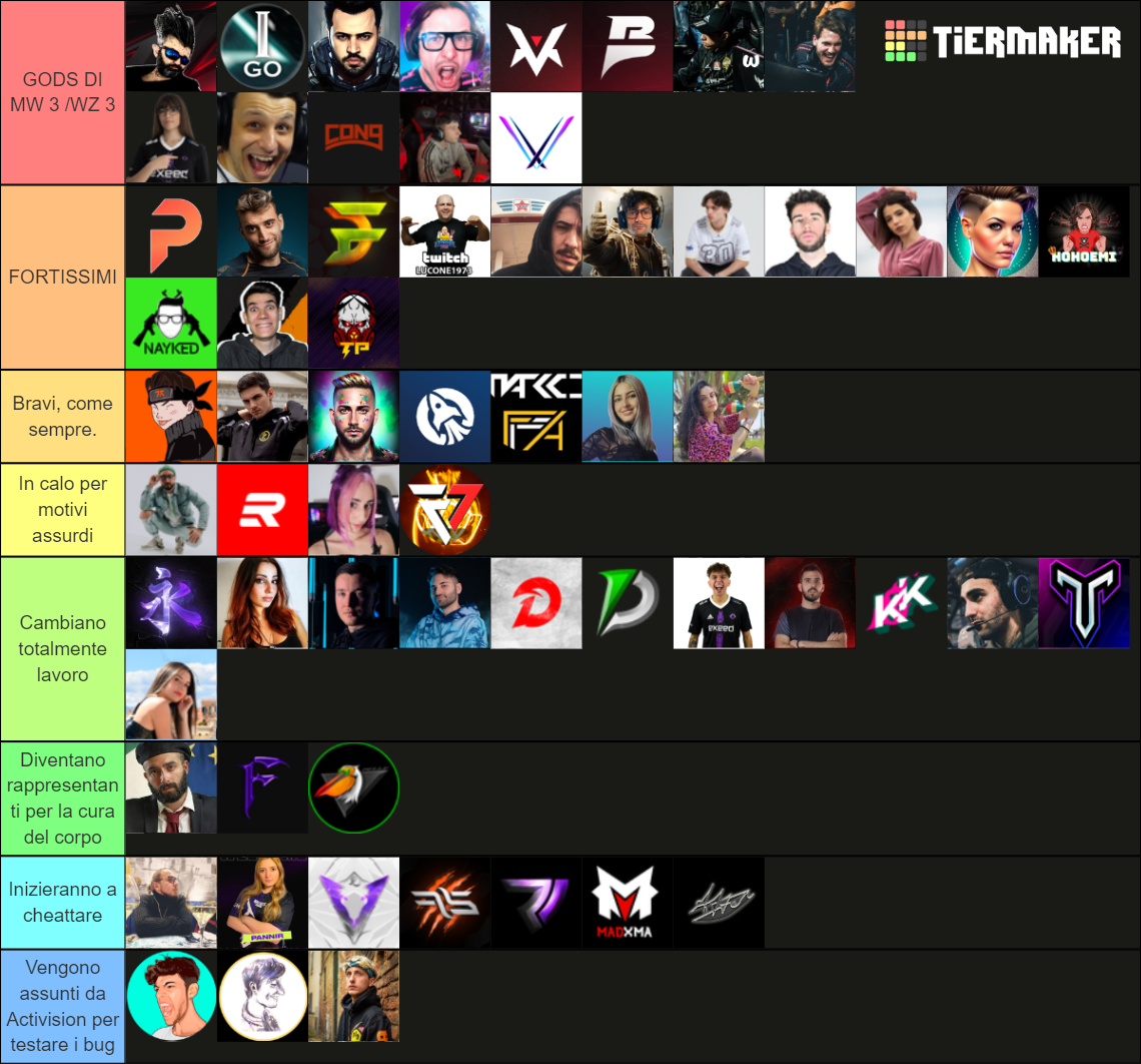 WARZONE 2023 STREAMERS ITALIANI POPOLARI by iXioner82 Tier List