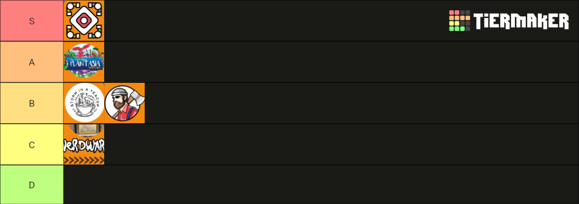 Sgs Charity Lan Event Raffle Prizes Tier List Community Rankings Tiermaker