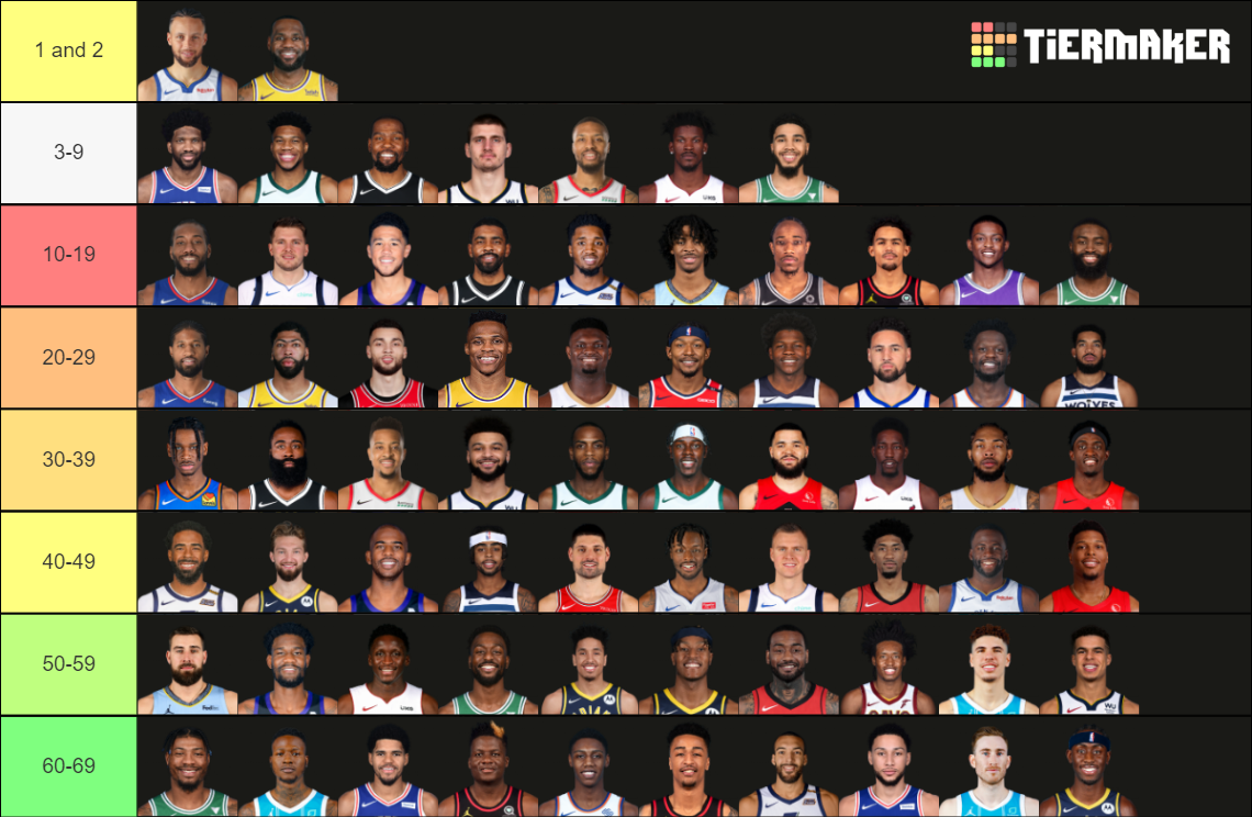 Top 50 NBA Players 2021-22 Tier List (Community Rankings) - TierMaker