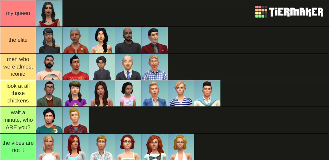 Townies In The Sims Base Game Tier List Community Rankings Tiermaker