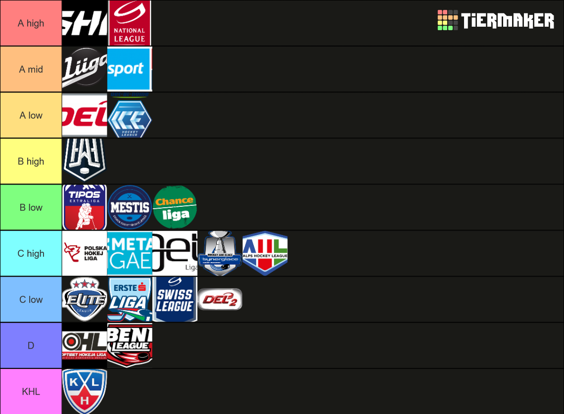 Best European ice hockey leagues Tier List Rankings) TierMaker