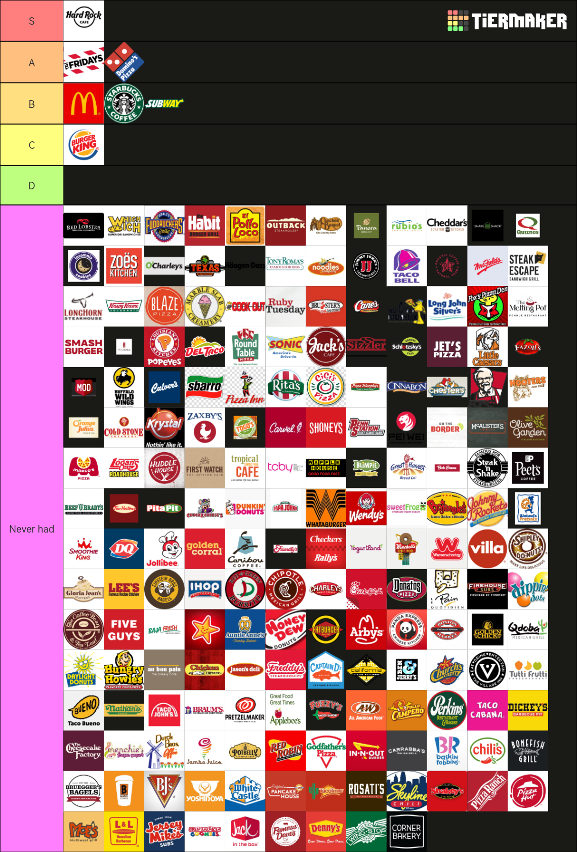 Every U.S. Restaurant Chain Tier List Rankings) TierMaker