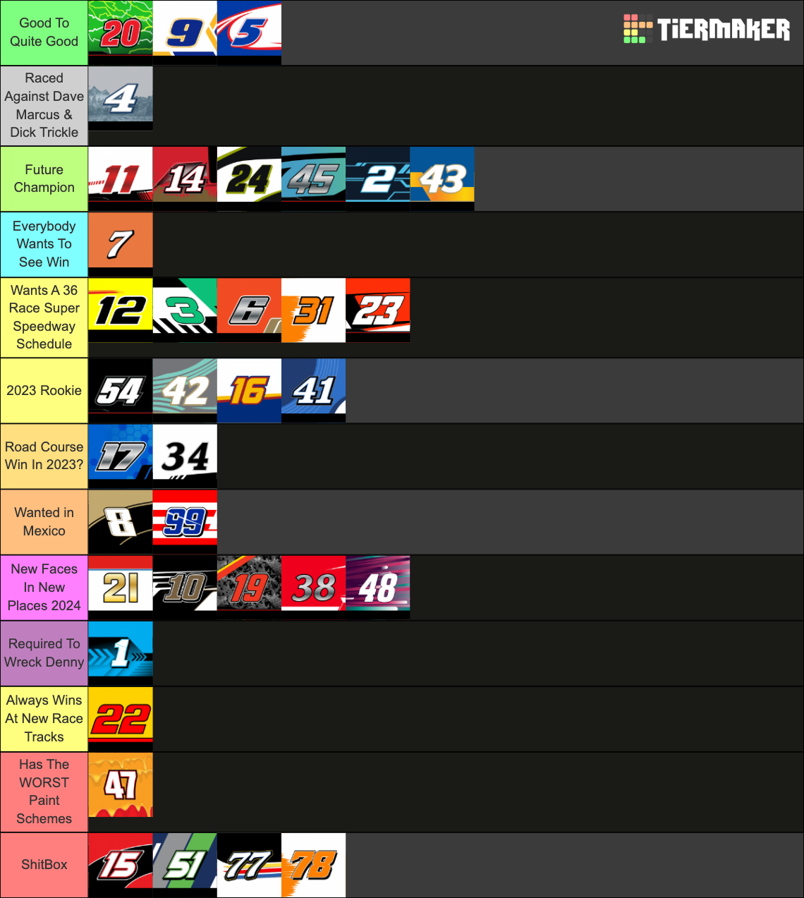 2023 NASCAR Cup Series Tier List Rankings) TierMaker