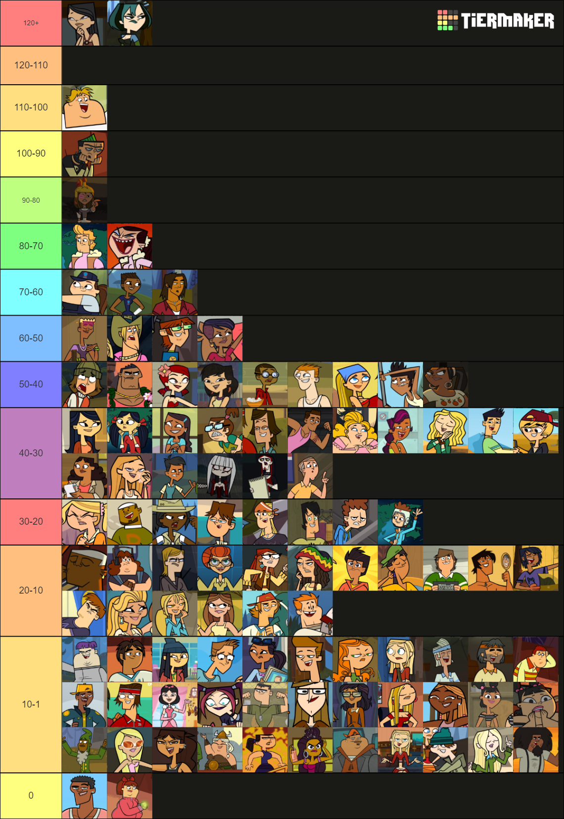 Total Drama All Contestants (Including Reboot, Disventure) Tier List ...