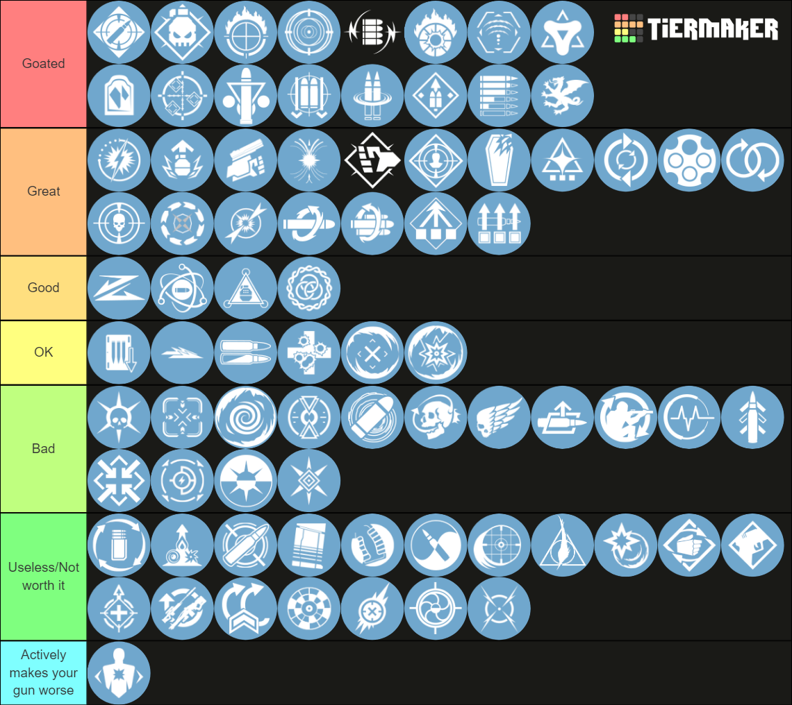 Destiny 2 Perks (s19) Tier List (Community Rankings) - TierMaker