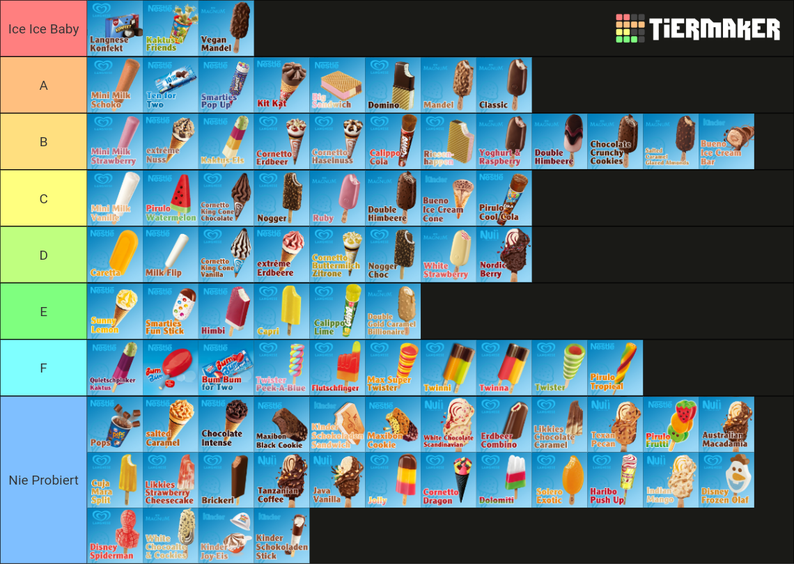 Die Ultimative EisTierlist Tier List Rankings) TierMaker