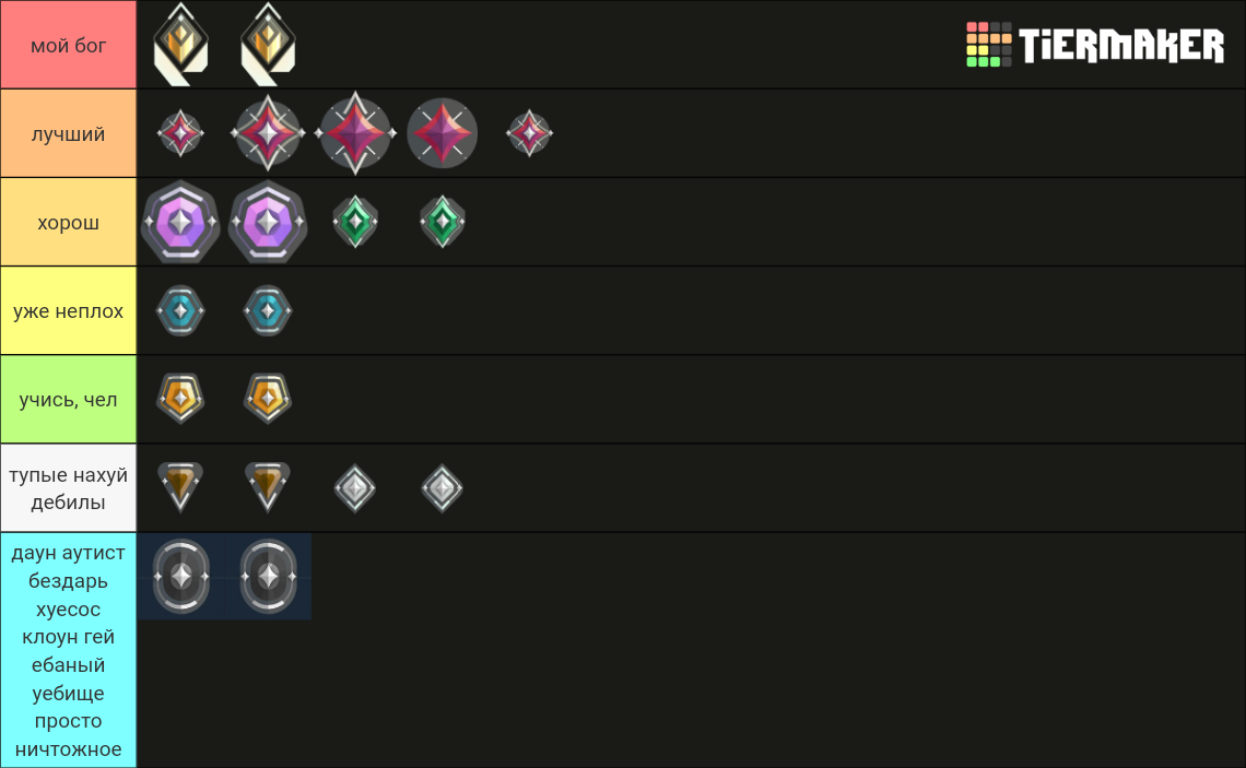 Valorant Ranks Tier List Community Rankings TierMaker