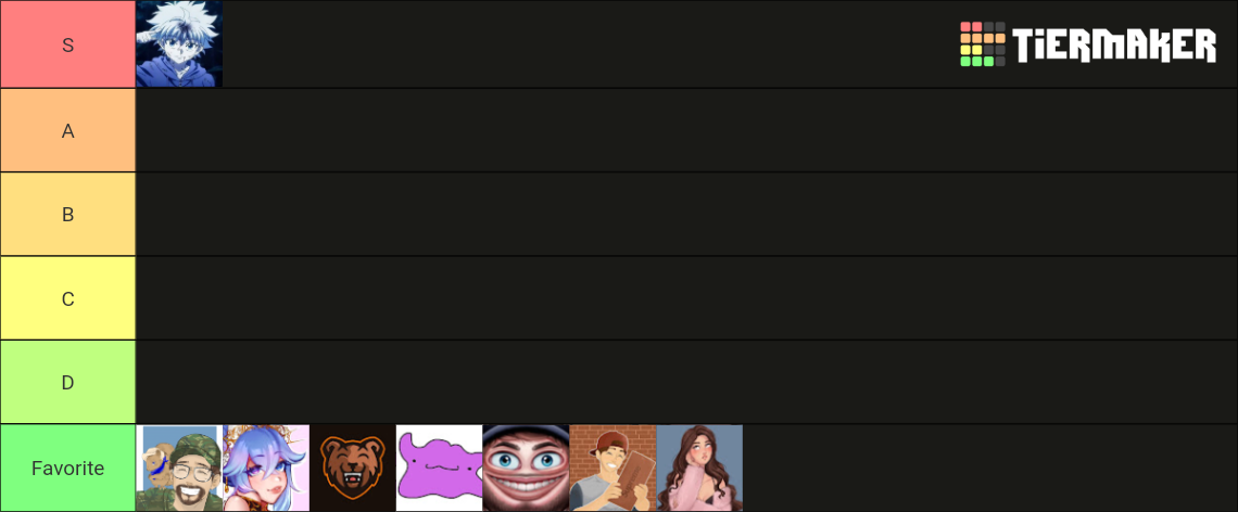 Valorant Youtubers Tier List (Community Rankings) - TierMaker