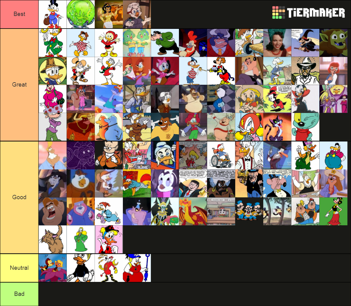 Classic Disney characters-Second part Tier List (Community Rankings ...