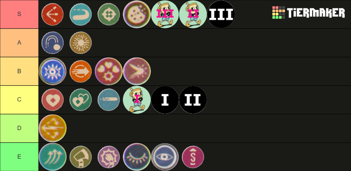 CUPHEAD ALL WEAPONS AND CHARMS Tier List Rankings) TierMaker