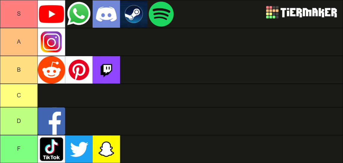 Social Media Tier List (Community Rankings) - TierMaker