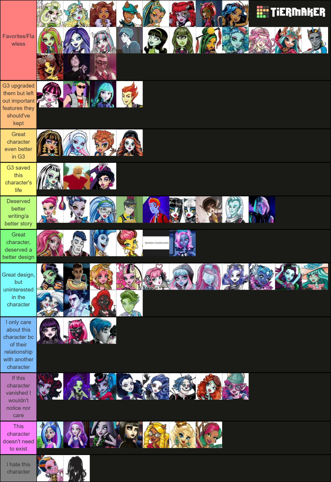 monster-high-tier-list-community-rankings-tiermaker