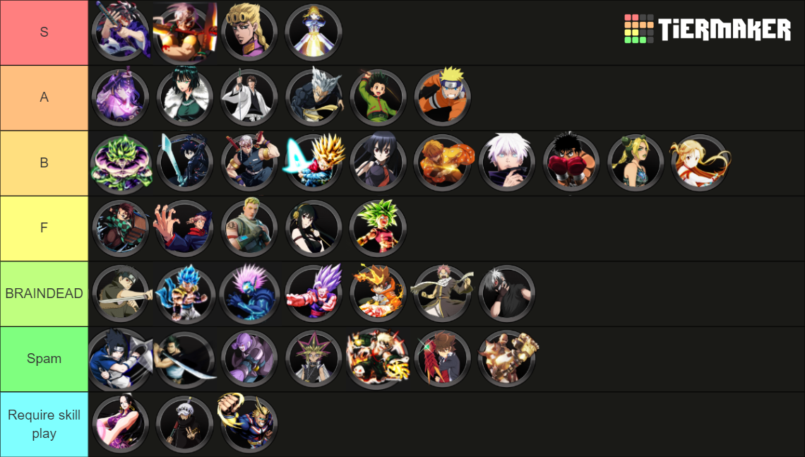 AU R Tierlist Tier List Community Rankings TierMaker au-r-tierlist-tier-list-community-rankings-tiermaker