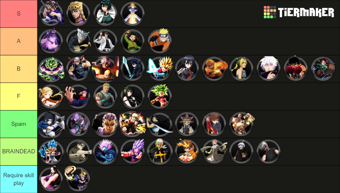 AU R Tierlist Tier List Community Rankings TierMaker Aur Tierlist 15599662 1678688399 