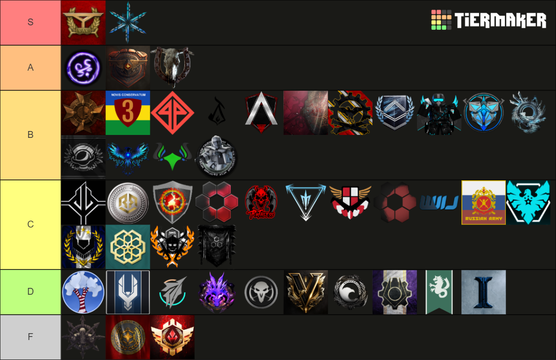 Mid 2023 Clans Tier List (Community Rankings) - TierMaker