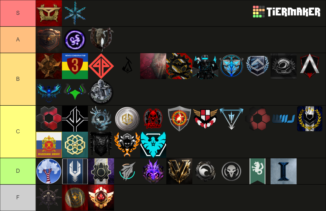 Mid 2023 Clans Tier List (Community Rankings) - TierMaker