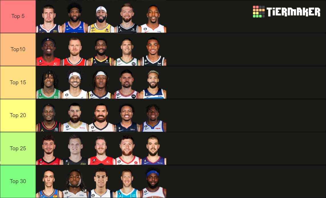 Top 30 NBA Centers In 2022-23 Tier List (Community Rankings) - TierMaker