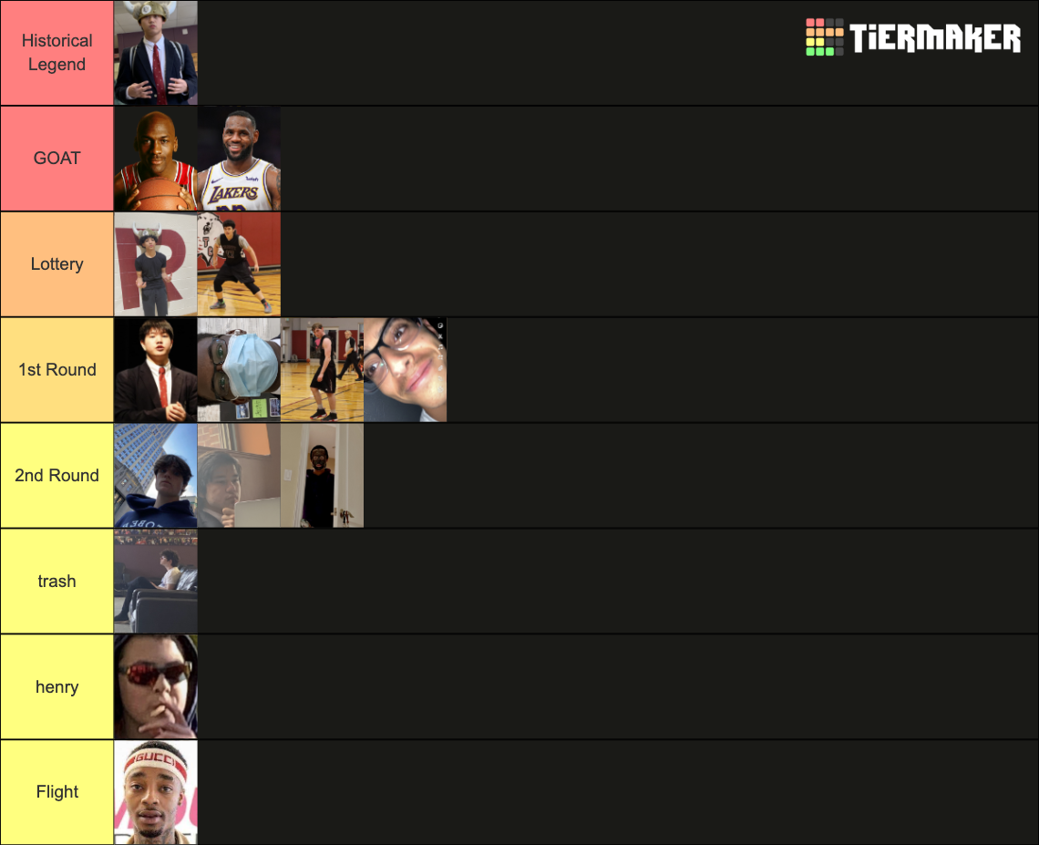 Basketball Tierlist Tier List Rankings) TierMaker