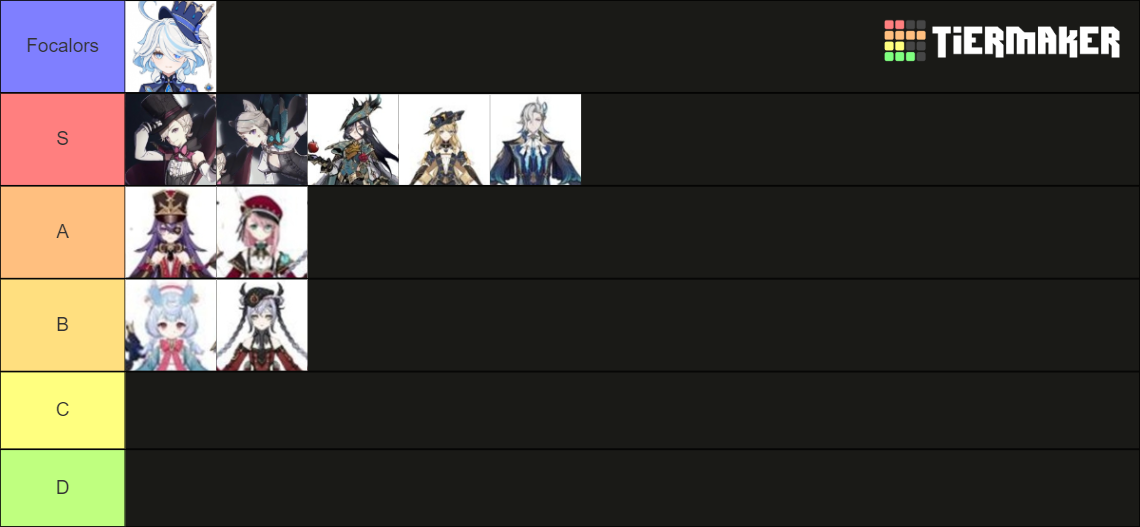 Fontaine Ranking Tier List Community Rankings TierMaker fontaine-ranking-tier-list-community-rankings-tiermaker