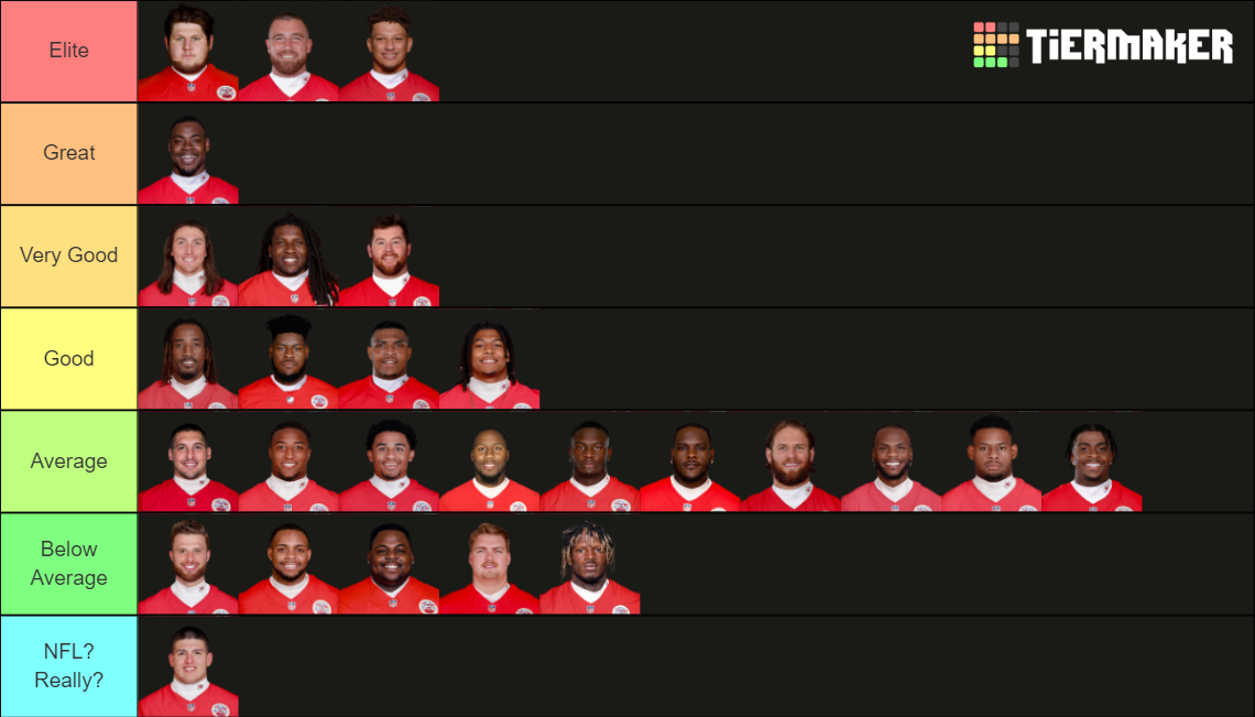 Kansas City Chiefs Superbowl LVII Starters Tier List