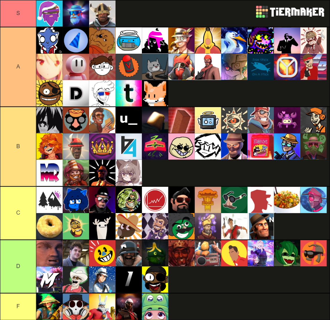 TF2 Creator 2023 Tier List Rankings) TierMaker