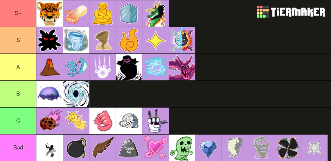 Devil Fruit Value - Blox Fruit Tier List (Community Rankings) - TierMaker