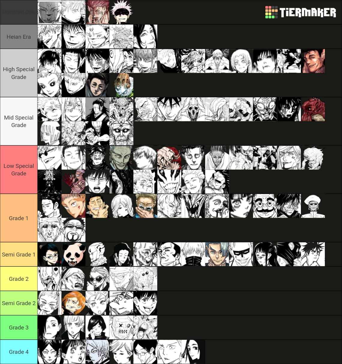 JJK Strength/Power Tierlist (Chapter 225) Tier List (Community Rankings ...