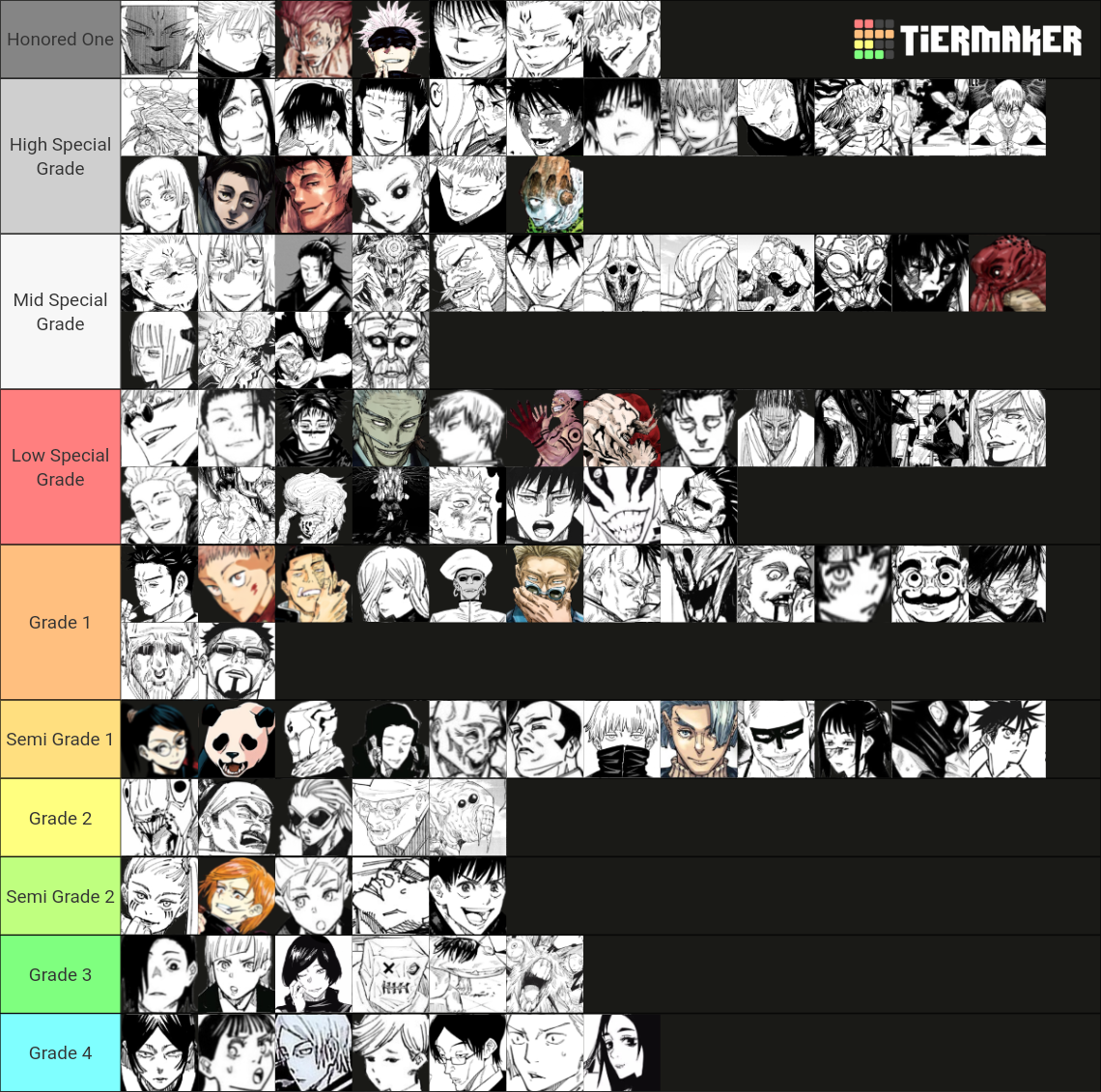 JJK Strength/Power Tierlist (Chapter 227) Tier List (Community Rankings ...