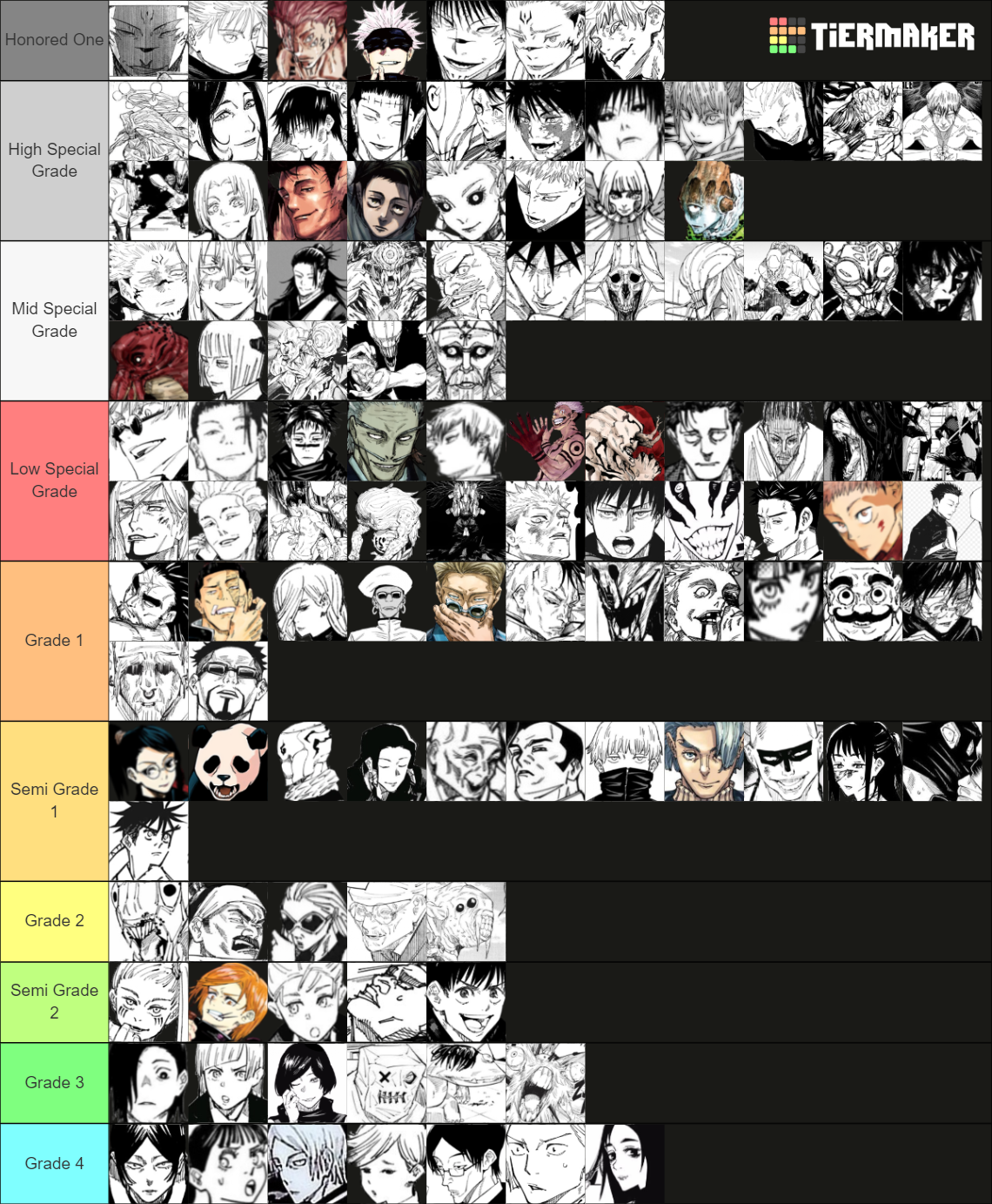 JJK Strength/Power Tierlist (Chapter 227) Tier List (Community Rankings ...