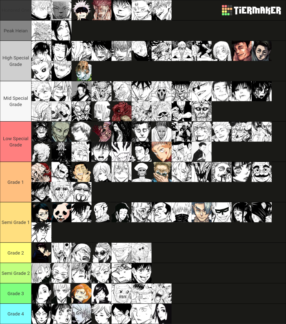 JJK Strength/Power Tierlist (Chapter 261) Tier List (Community Rankings ...