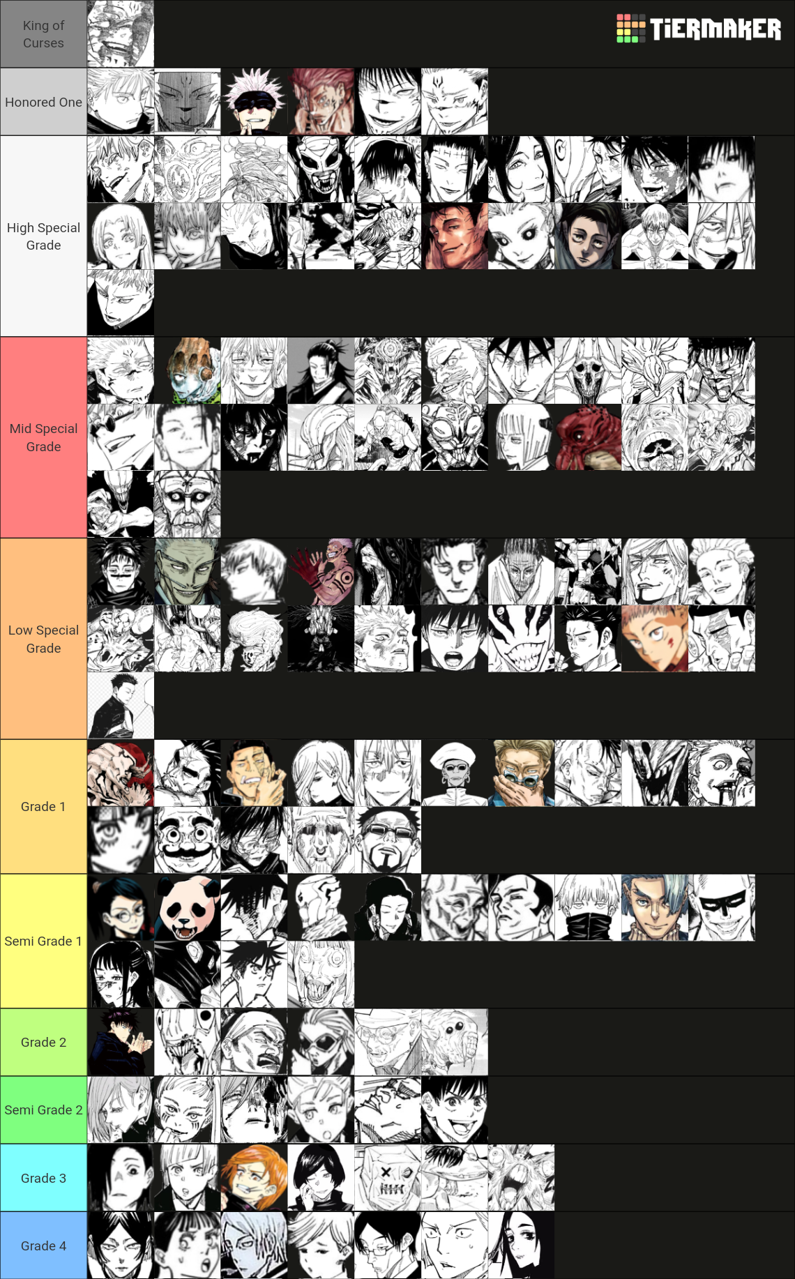 JJK Strength/Power Tierlist (Chapter 261) Tier List (Community Rankings ...
