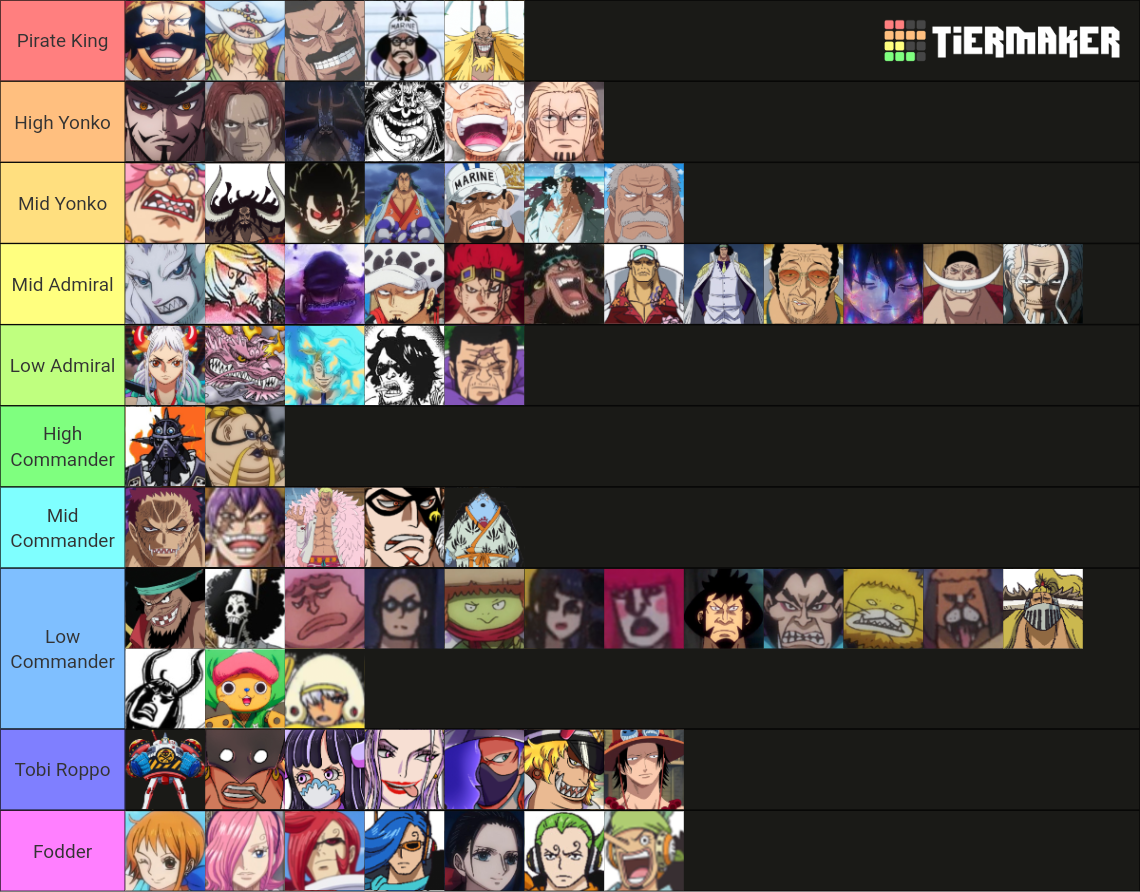 One Piece Strength/Power Tier List Rankings) TierMaker