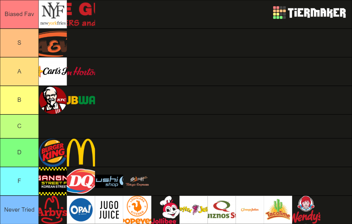 alberta-fast-food-chains-tier-list-community-rankings-tiermaker