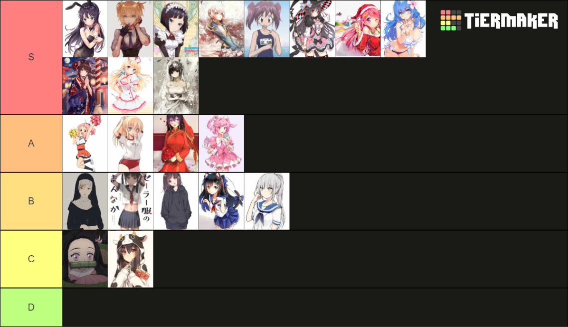 Anime Girl Outfit Tropes Tier List (Community Rankings) - TierMaker