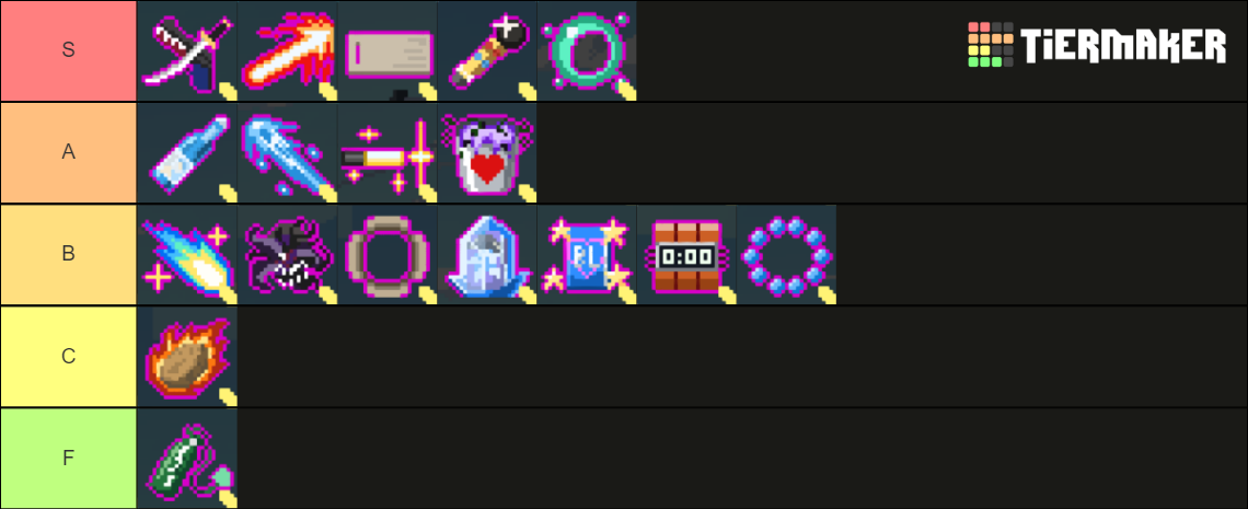 Holocure Collabs V0.5 Tier List (Community Rankings) - TierMaker