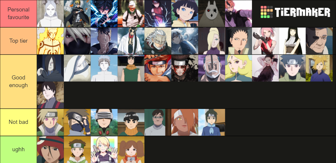 Boruto Latest Character Ep Tier List Community Rankings Tiermaker