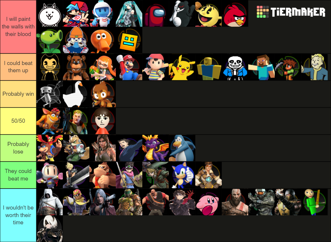 Video Game Characters I Could Beat In a Fight Tier List (Community ...