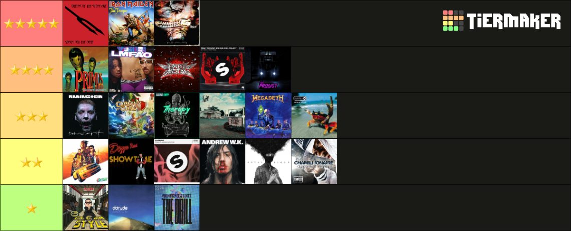 Beatstar Extreme 2023 Tier List Community Rankings TierMaker beatstar-extreme-2023-tier-list-community-rankings-tiermaker