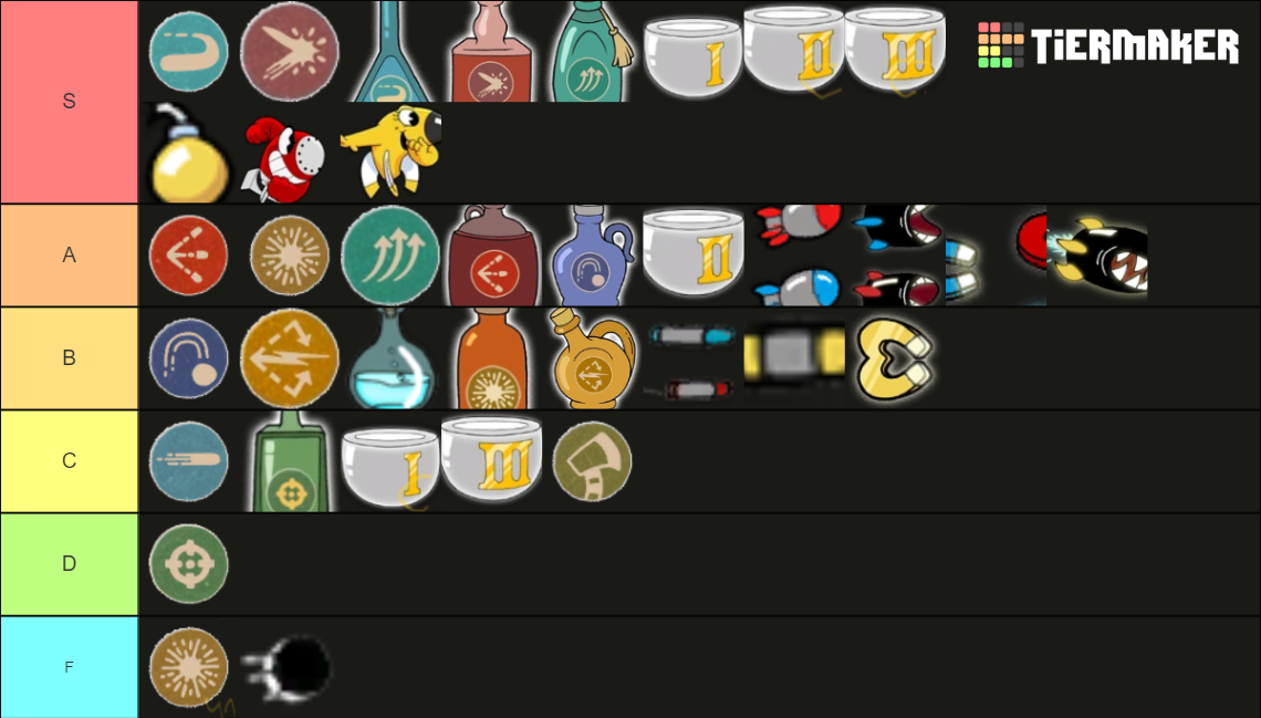 cuphead shots Tier List Rankings) TierMaker