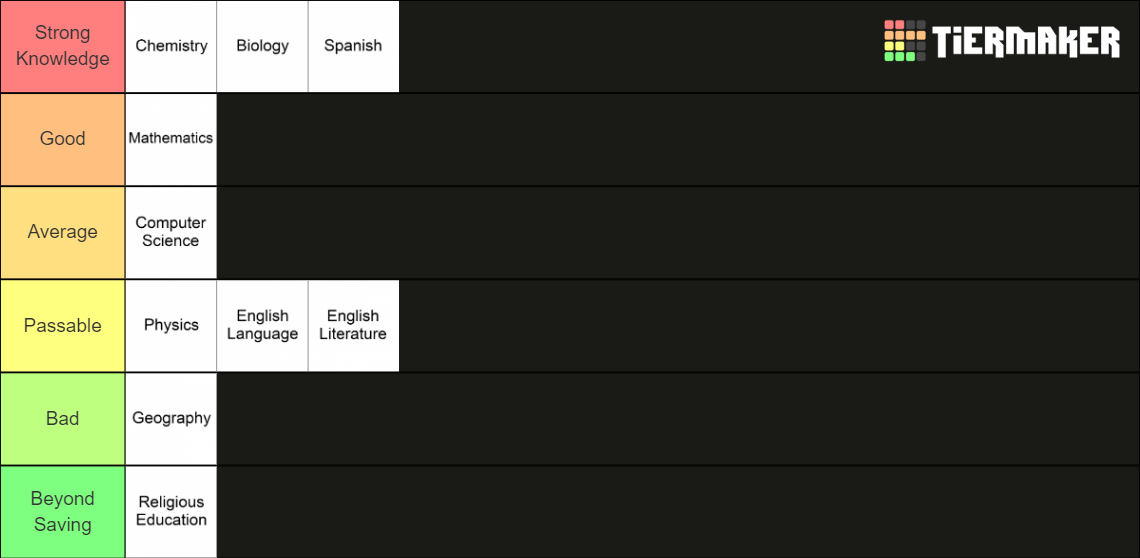 School Subjects Tier List (Community Rankings) - TierMaker