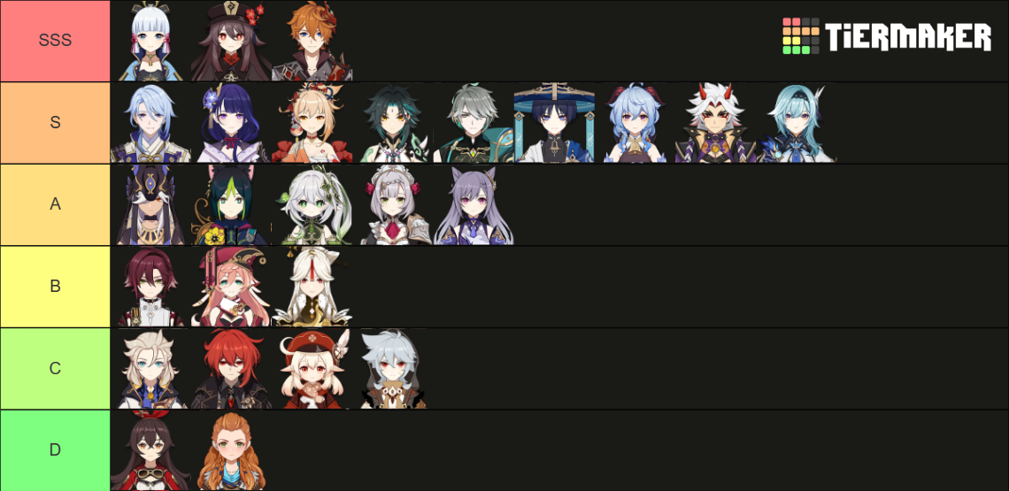 Draft Abyss Genshin Tier List (Community Rankings) - TierMaker