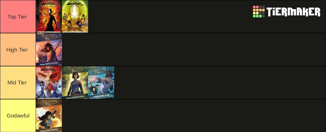 Avatar Universe Seasons Tier List (Community Rankings) - TierMaker
