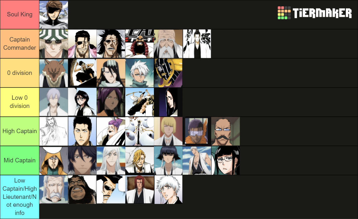 Every Bleach Captains Ranking Tier List Rankings) TierMaker