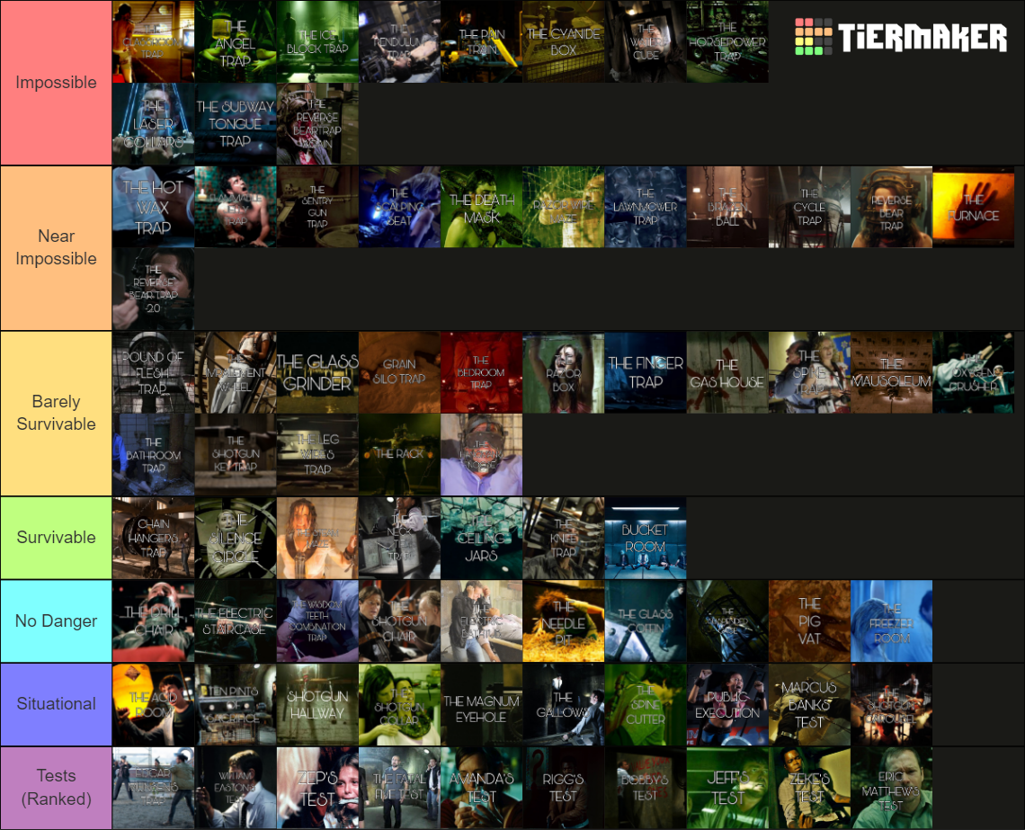 saw-traps-ranked-would-i-survive-tier-list-community-rankings