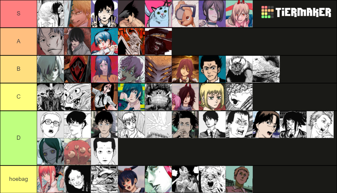 Chainsaw Man Character Ranking Tier List Rankings) TierMaker