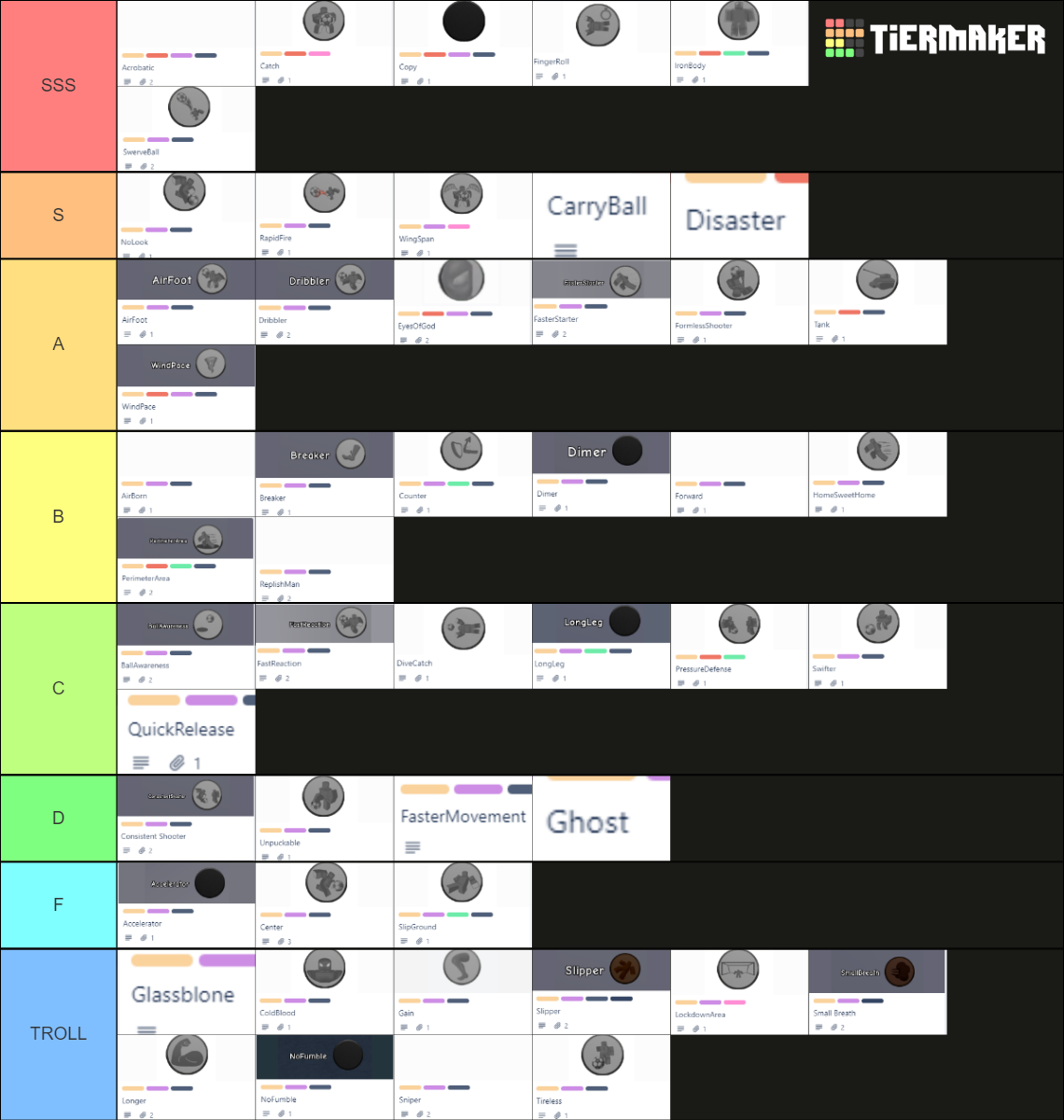 Roblox Project Goal! Badges Tier List Rankings) TierMaker