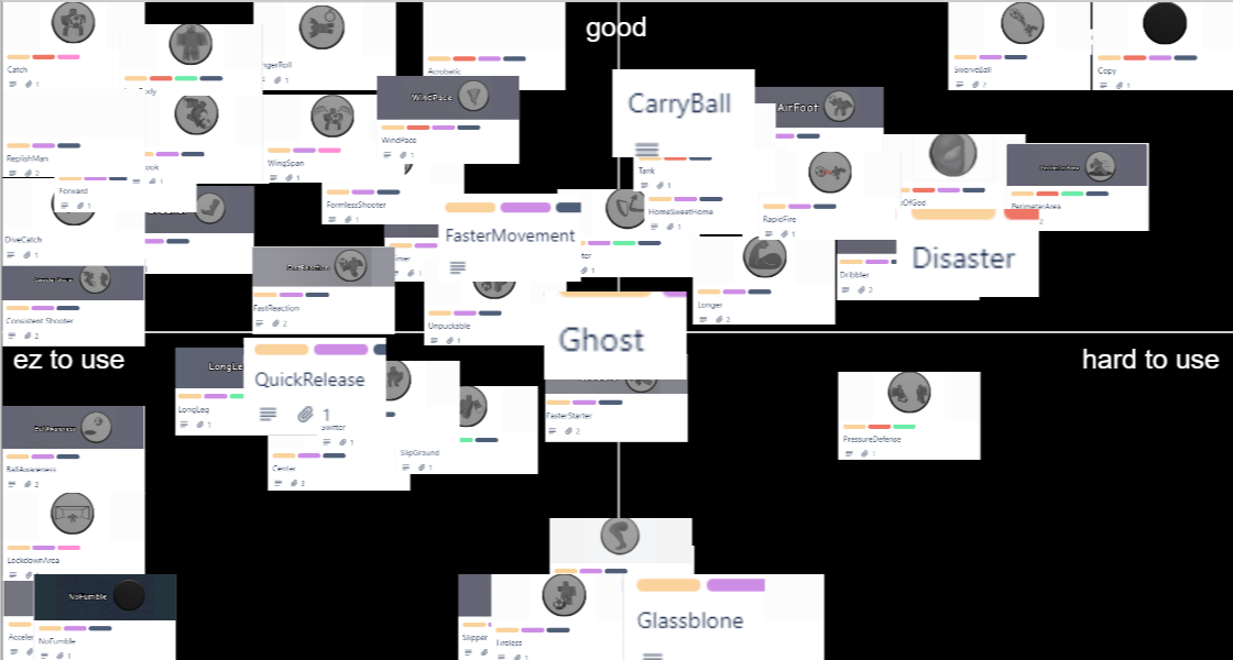 Roblox Project Goal! Badges Tier List Rankings) TierMaker